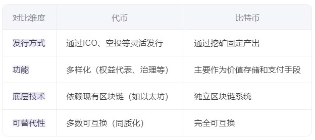 图片[3]-Web3交易协议开放代币空投查询功能详解！领取资格与代币经济学整理-网创圈