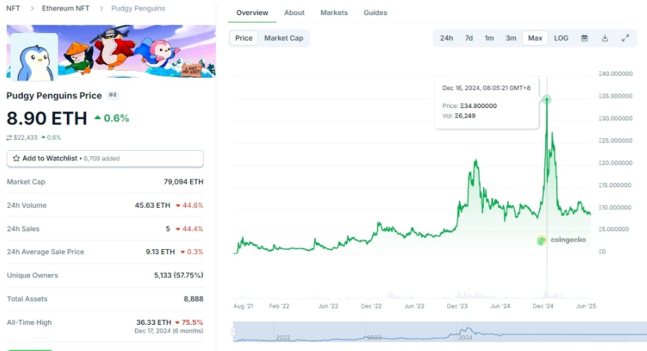 图片[4]-一文了解由Labubu玩具衍生的Meme币LABUBU为何难逃消亡？-网创圈