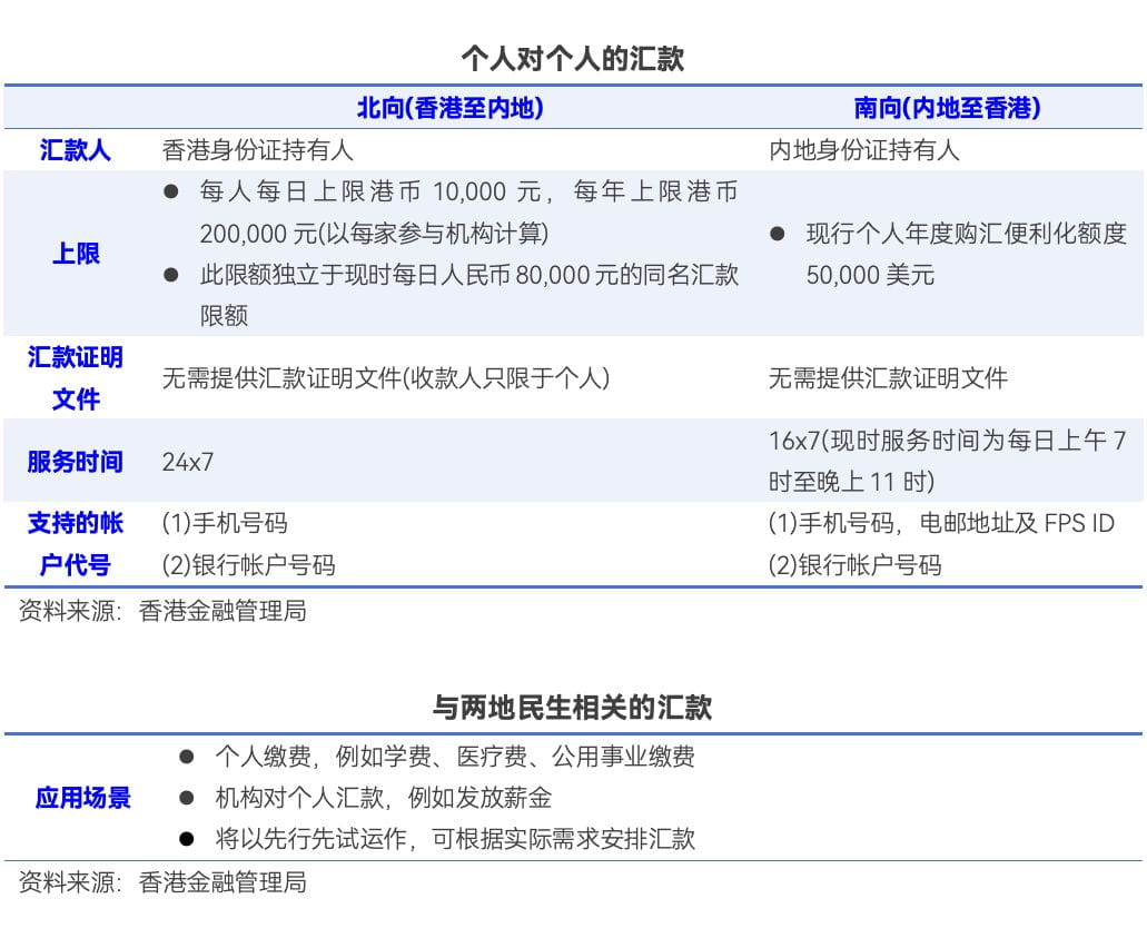 跨境支付通上线，内地与香港两地居民可实时跨境汇款