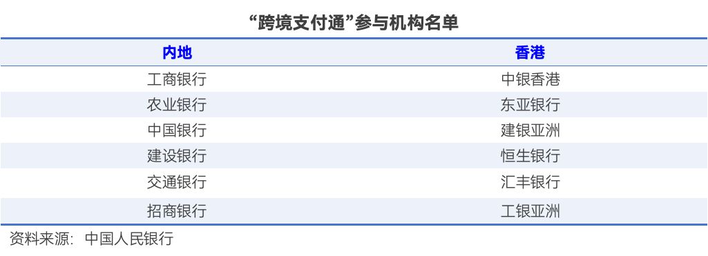 跨境支付通上线，内地与香港两地居民可实时跨境汇款