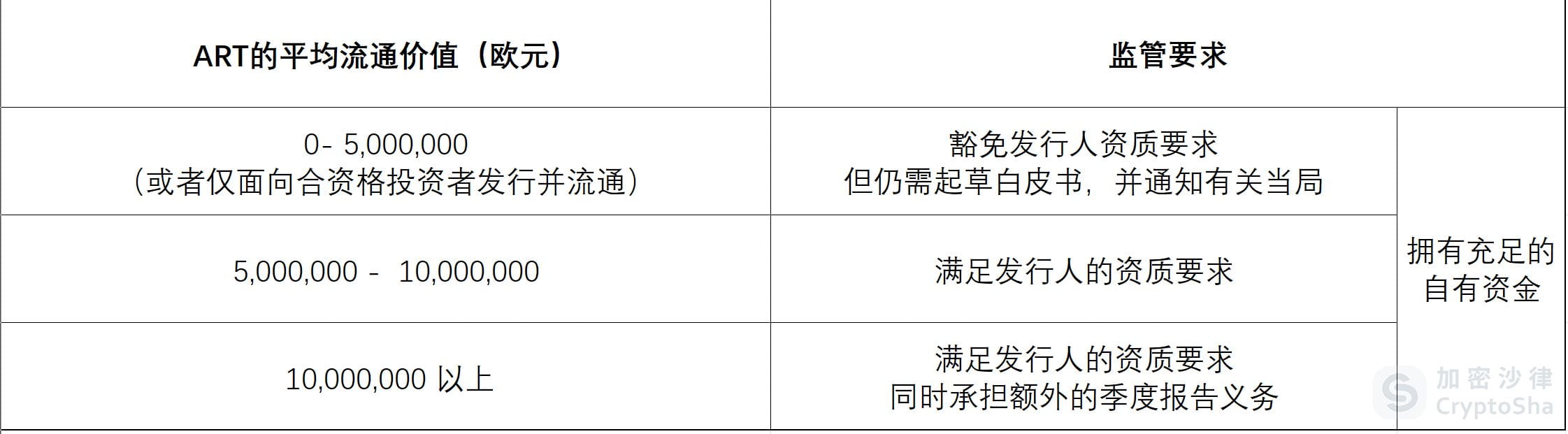 Web3 律师深度解读：一文详解欧盟、阿联酋、新加坡三地稳定币监管框架