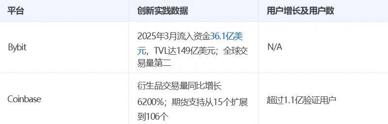 图片[5]-股票代币化是什么?与传统股票区别在哪?2025热门币股盘点-网创圈
