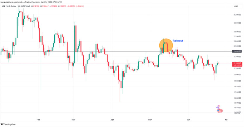 图片[2]-瑞波币（XRP）价格将在7月至9月迎来"突破性上涨"原因分析-网创圈