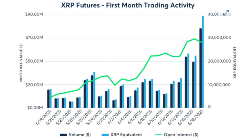 图片[4]-沉睡的支付巨兽苏醒：XRP资金费率/持仓量/波动率同步异动-网创圈