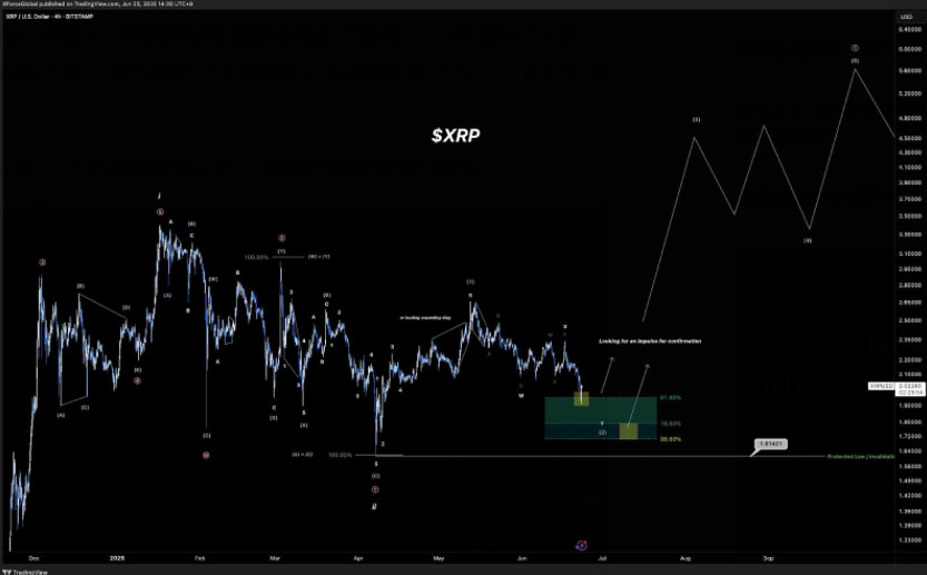 图片[5]-沉睡的支付巨兽苏醒：XRP资金费率/持仓量/波动率同步异动-网创圈
