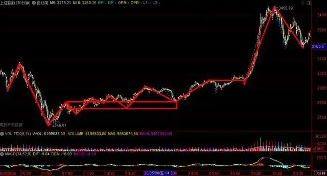 24小时资金净流入量Top3的交易平台分别为Bitget、OKX和Deribit