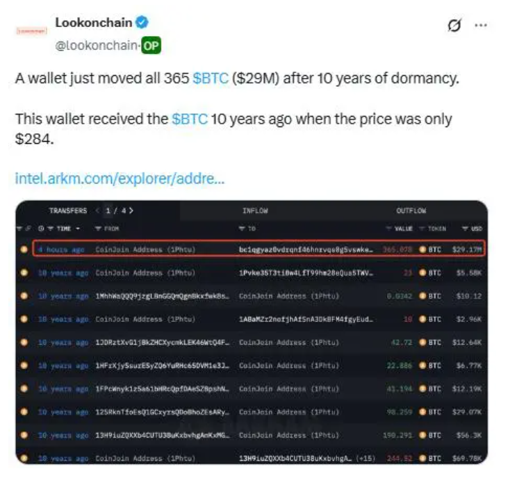 某休眠巨鲸/机构“苏醒”后转移9000枚BTC