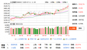 沪指重返3500点：市场趋势与投资机会全解析-网创圈