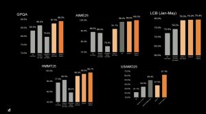 Grok4智能指数超OpenAI的o3：AI技术在数字货币领域的竞争与突破-网创圈