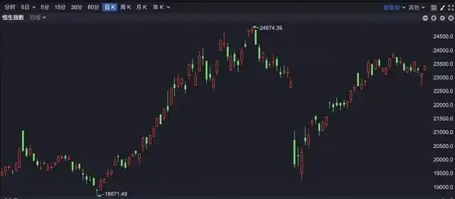 港股加密货币概念股普涨,欧科云链收涨46.24%