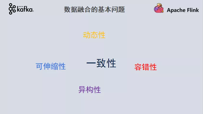 图片[3]-如何构建批流一体数据融合平台的一致性语义保证？技术解析与实践指南-网创圈