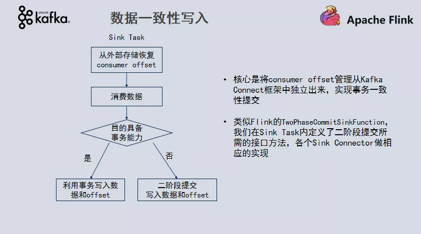 图片[12]-如何构建批流一体数据融合平台的一致性语义保证？技术解析与实践指南-网创圈