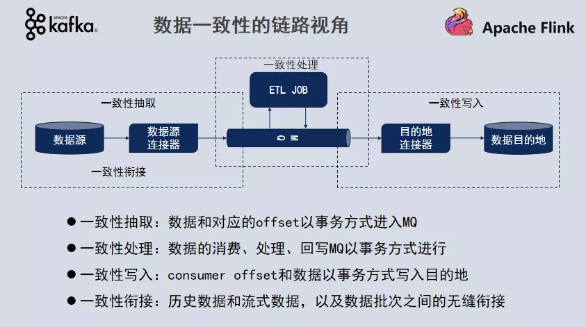 图片[8]-如何构建批流一体数据融合平台的一致性语义保证？技术解析与实践指南-网创圈