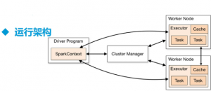 Spark架构原理和RDD算子详解一网打进：从入门到精通，大数据处理的必修课-网创圈