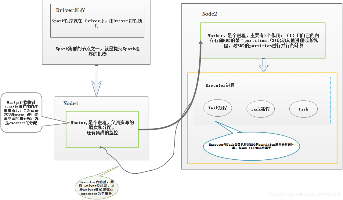 图片[3]-Spark架构原理和RDD算子详解一网打进：从入门到精通，大数据处理的必修课-网创圈