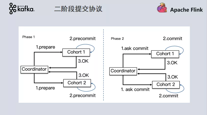 图片[10]-如何构建批流一体数据融合平台的一致性语义保证？技术解析与实践指南-网创圈