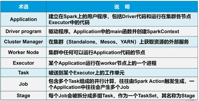 图片[2]-Spark架构原理和RDD算子详解一网打进：从入门到精通，大数据处理的必修课-网创圈