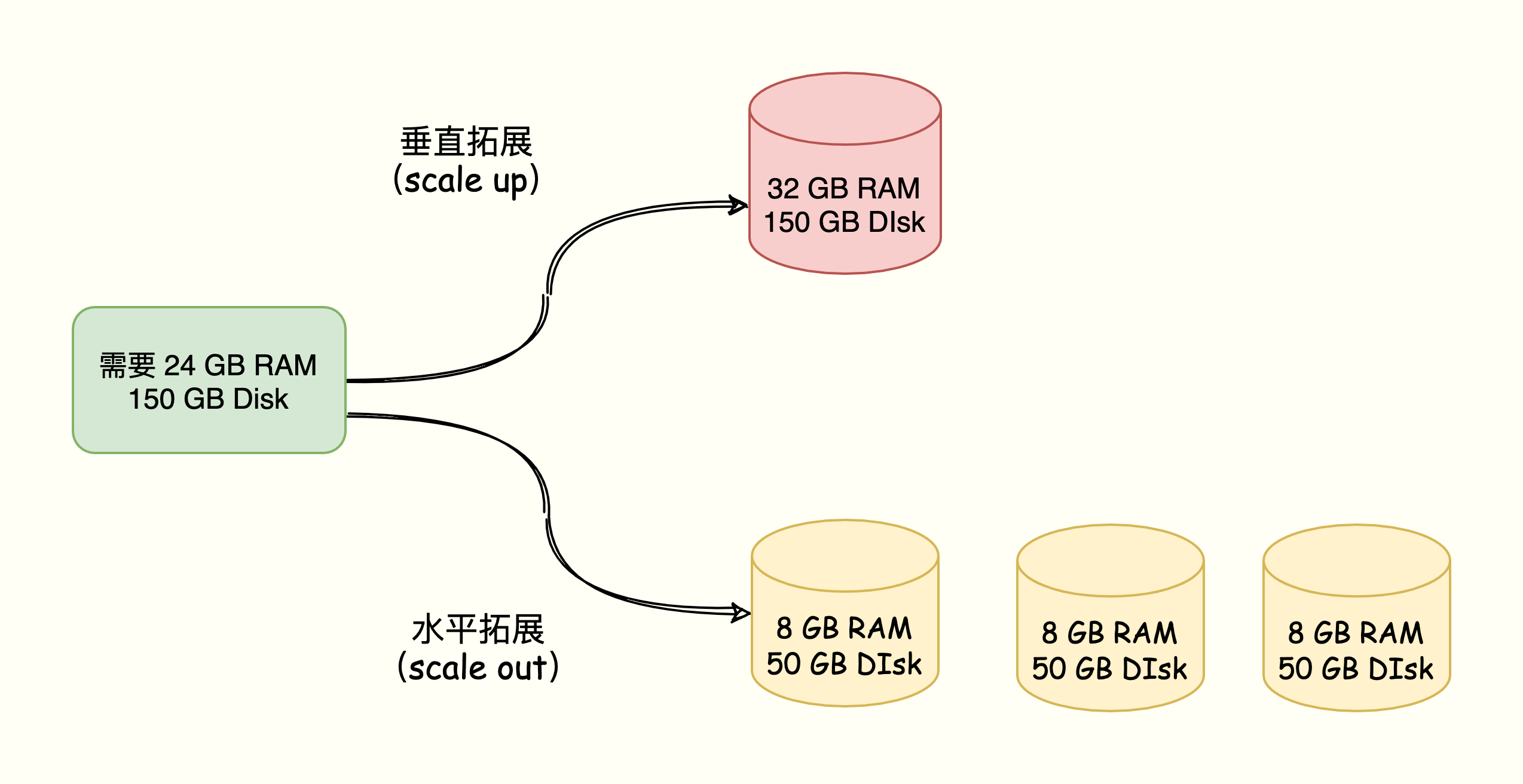 图片[3]-Redis 高可用篇：Cluster 集群原理剖析，集群可以无限拓展吗？-网创圈