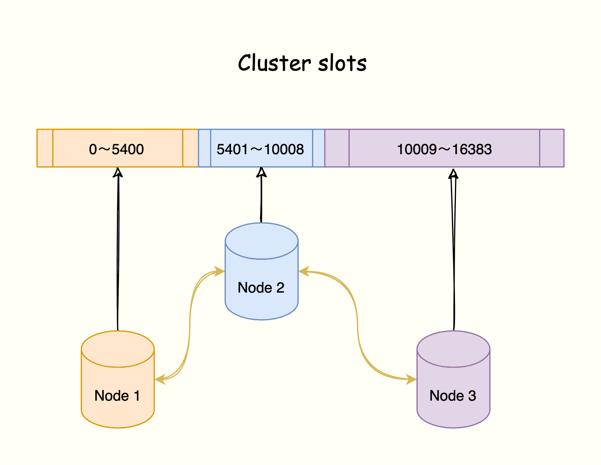 图片[4]-Redis 高可用篇：Cluster 集群原理剖析，集群可以无限拓展吗？-网创圈