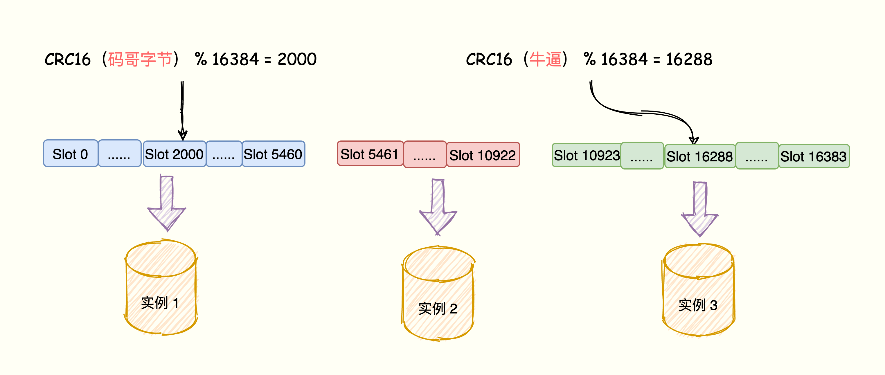 Redis 高可用篇:Cluster 集群原理剖析,集群可以无限拓展么