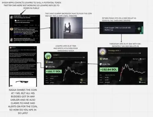 当KOL成为操盘手,币圈暴富故事都是假象?