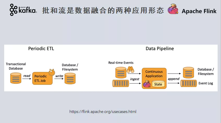 如何构建批流一体数据融合平台的一致性语义保证?技术解析与实践指南