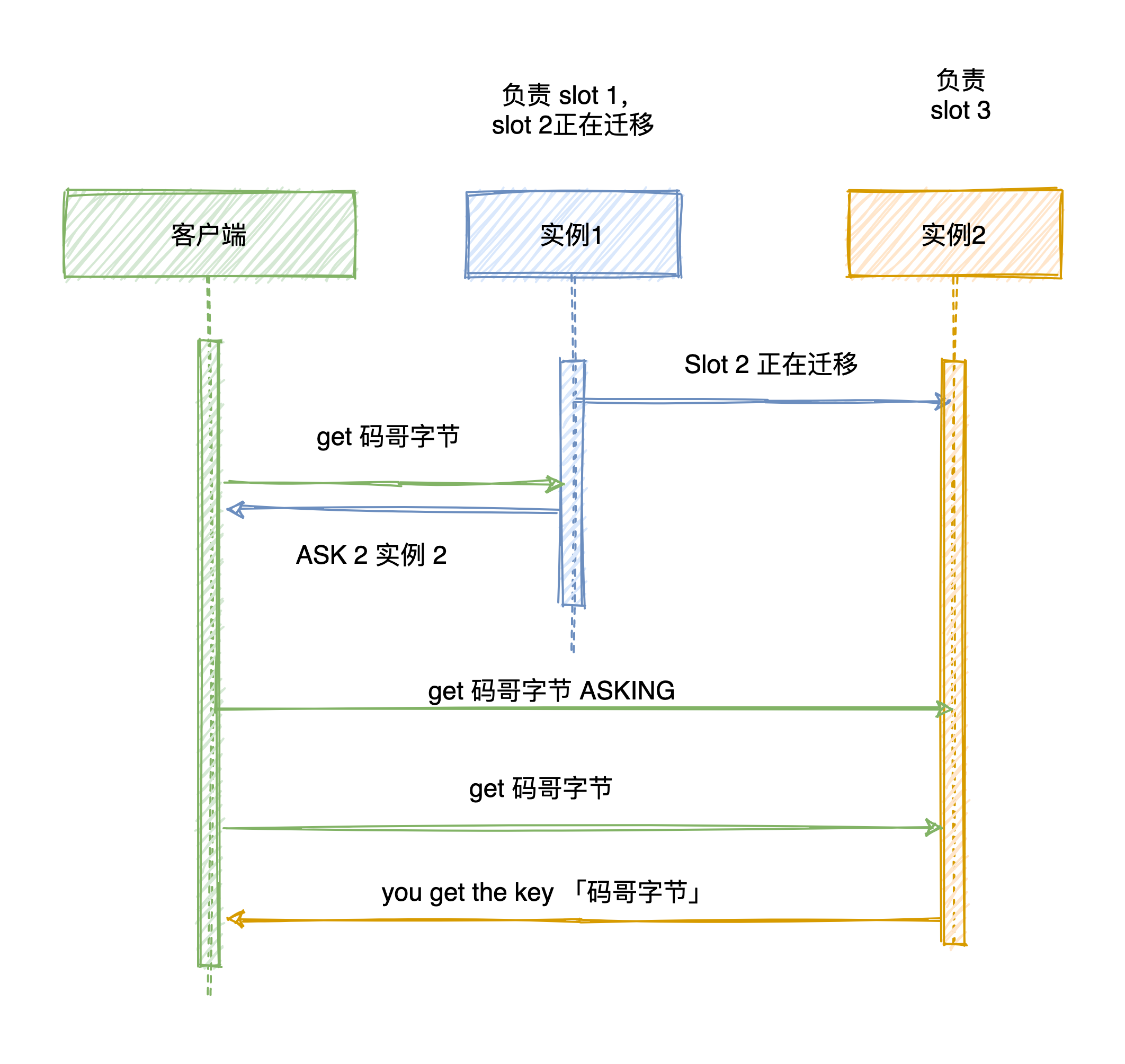 图片[10]-Redis 高可用篇：Cluster 集群原理剖析，集群可以无限拓展吗？-网创圈