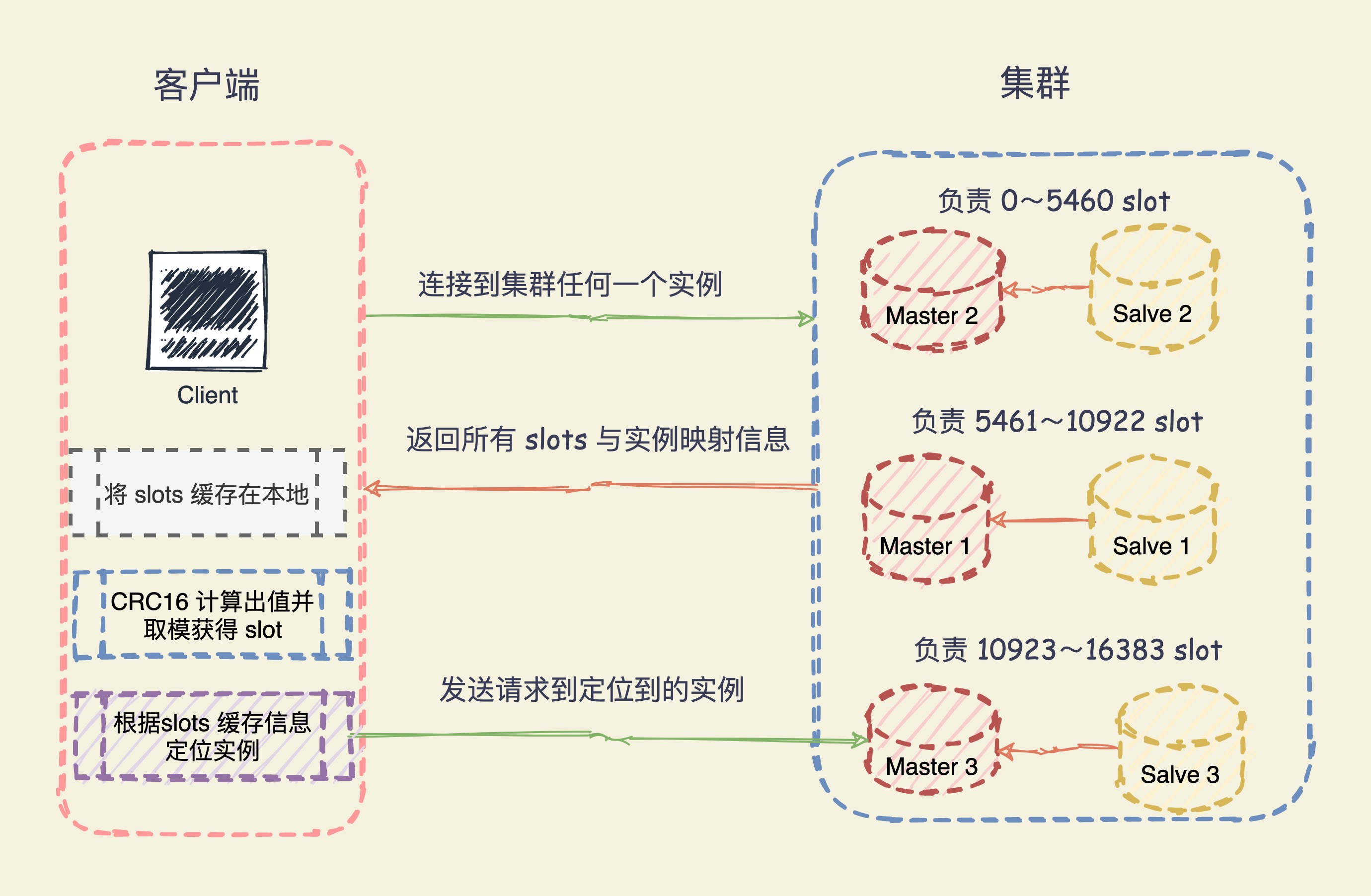 图片[8]-Redis 高可用篇：Cluster 集群原理剖析，集群可以无限拓展吗？-网创圈