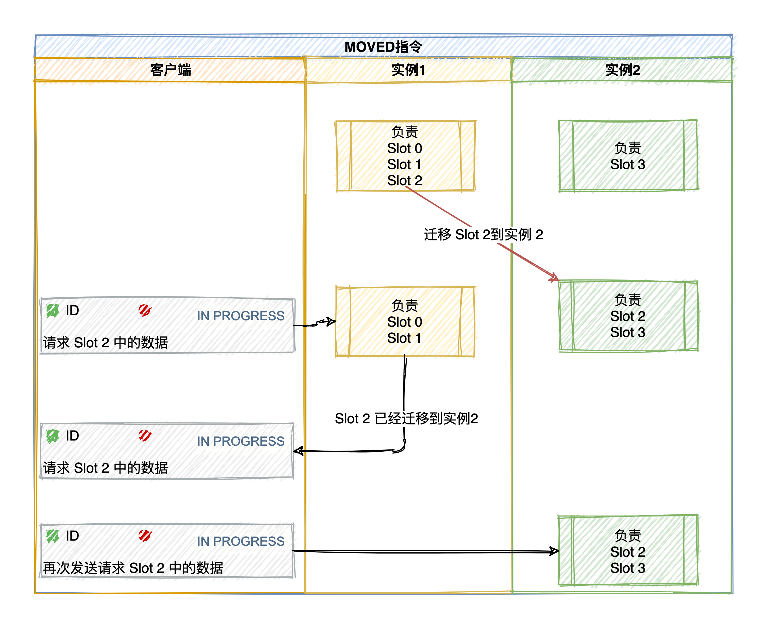 图片[9]-Redis 高可用篇：Cluster 集群原理剖析，集群可以无限拓展吗？-网创圈