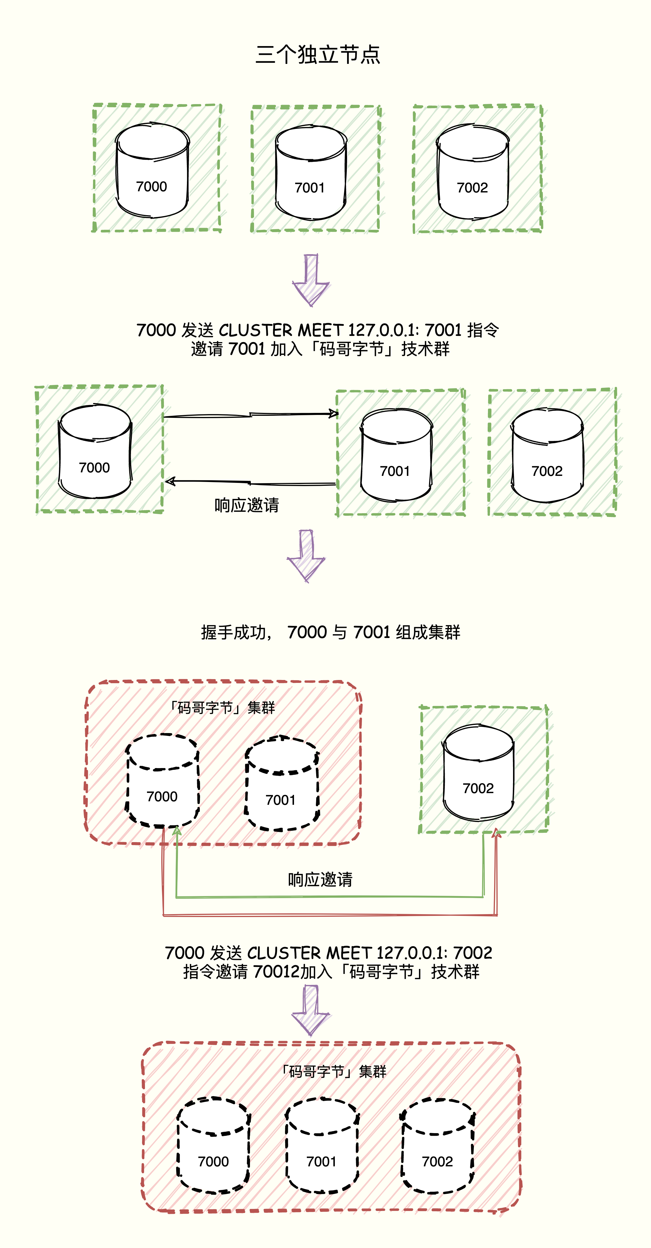 图片[5]-Redis 高可用篇：Cluster 集群原理剖析，集群可以无限拓展吗？-网创圈