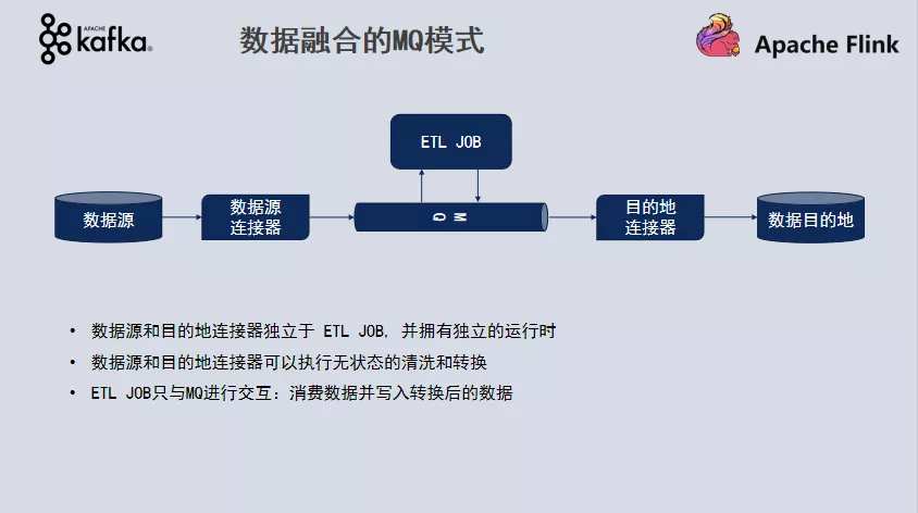 图片[6]-如何构建批流一体数据融合平台的一致性语义保证？技术解析与实践指南-网创圈