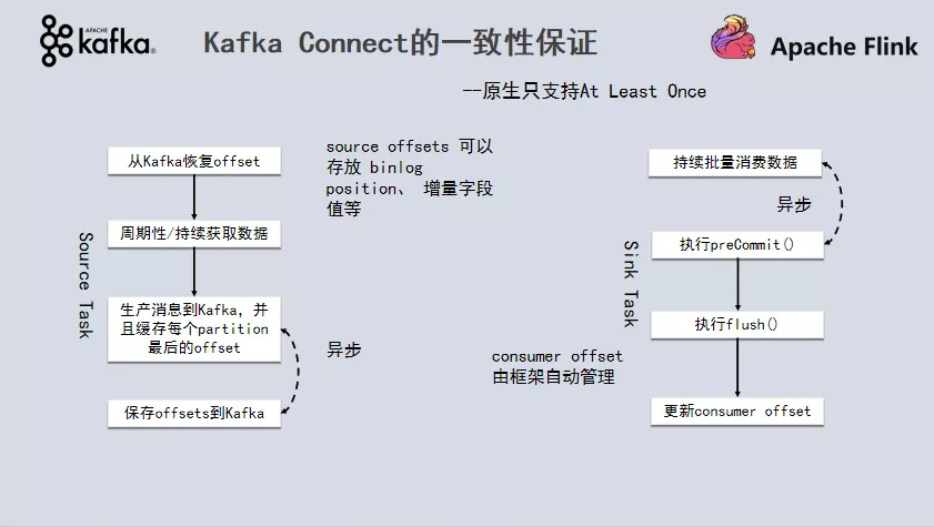图片[9]-如何构建批流一体数据融合平台的一致性语义保证？技术解析与实践指南-网创圈