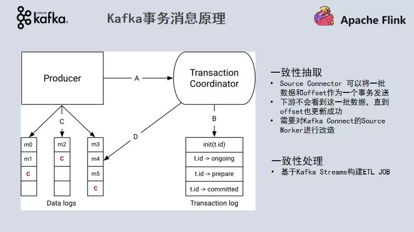 图片[11]-如何构建批流一体数据融合平台的一致性语义保证？技术解析与实践指南-网创圈