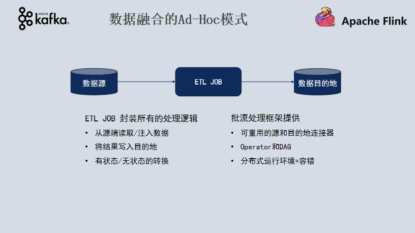 图片[5]-如何构建批流一体数据融合平台的一致性语义保证？技术解析与实践指南-网创圈