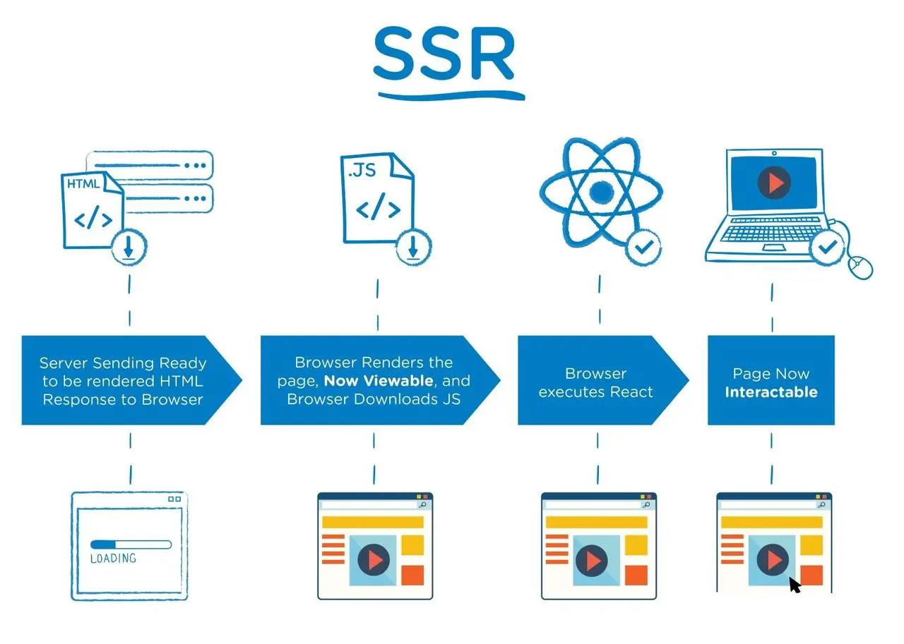 SSR技术概述：原理、优势与应用场景全解析-网创圈