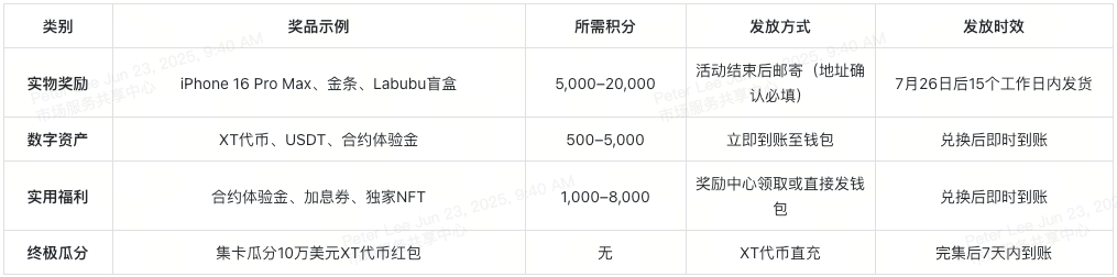图片[3]-XT夏日狂欢节50万美元豪礼，一起开启夏日模式-网创圈