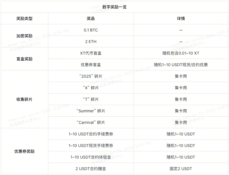 图片[8]-XT夏日狂欢节50万美元豪礼，一起开启夏日模式-网创圈
