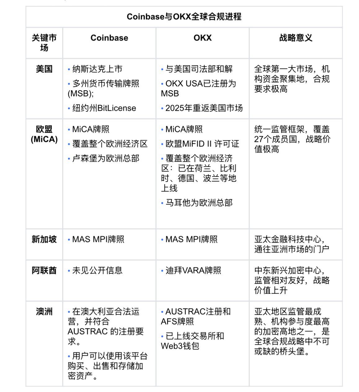 图片[3]-MAS祭出全球最严杀招，无牌交易所今夜流浪地球-网创圈