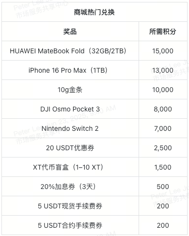 图片[11]-XT夏日狂欢节50万美元豪礼，一起开启夏日模式-网创圈