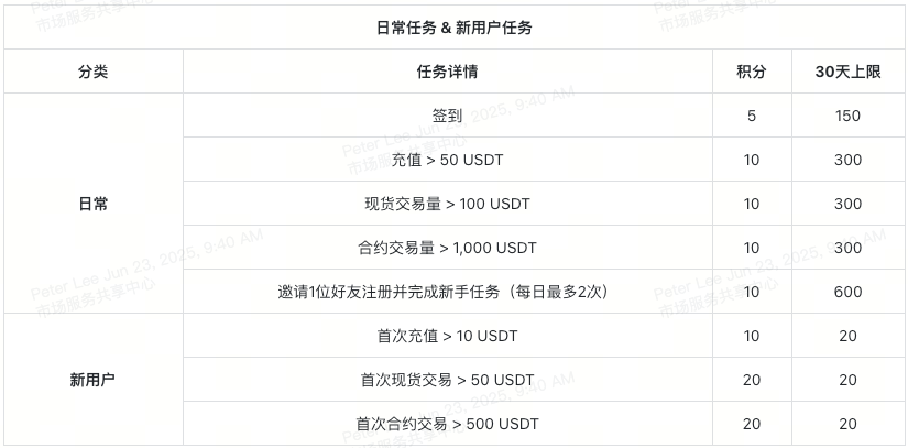 图片[4]-XT夏日狂欢节50万美元豪礼，一起开启夏日模式-网创圈