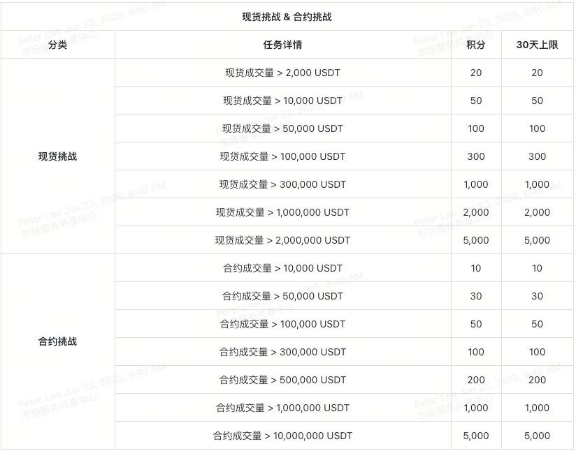 图片[5]-XT夏日狂欢节50万美元豪礼，一起开启夏日模式-网创圈