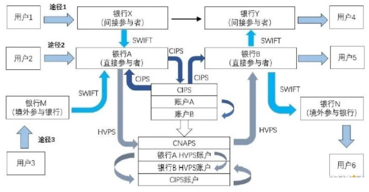 图片[2]-数字货币新秩序：稳定币在国际金融中心演进中的关键作用-网创圈