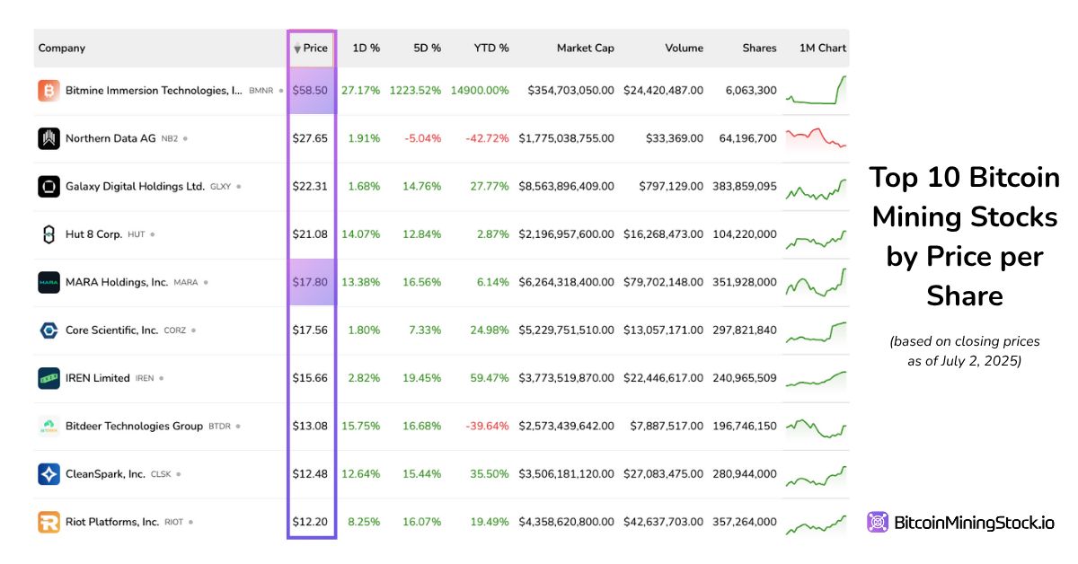 图片[10]-BitMine 股价 24 小时内飙升 700%，以太坊财务策略会成为另一个微策略吗？-网创圈