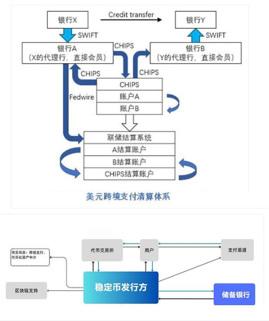 数字货币新秩序：稳定币在国际金融中心演进中的关键作用-网创圈