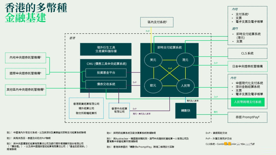 图片[6]-数字货币新秩序：稳定币在国际金融中心演进中的关键作用-网创圈