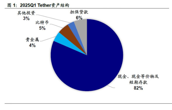 图片[2]-后泰达币(USDT)时代：非美元稳定币能否破局？-网创圈