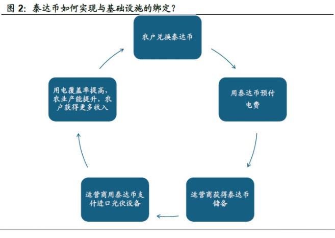 图片[3]-后泰达币(USDT)时代：非美元稳定币能否破局？-网创圈