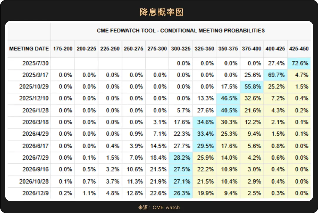 2025上半年落幕，哪些主线将成就下半年“加密新引擎”？-网创圈