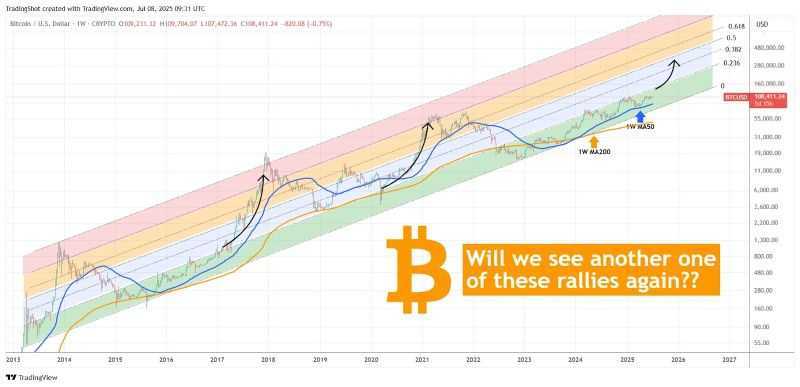 图片[2]-比特币（BTC）分析师发出警示:新一轮的上涨周期已经临近-网创圈
