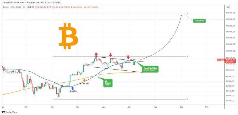 图片[4]-比特币（BTC）分析师发出警示:新一轮的上涨周期已经临近-网创圈
